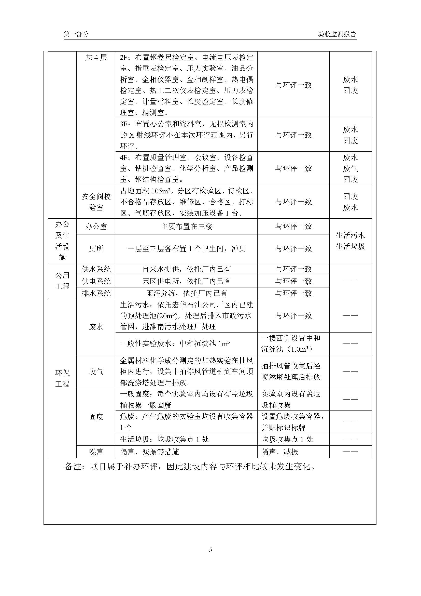 漢正檢測(cè)環(huán)評(píng)驗(yàn)收?qǐng)?bào)告 2018.05.31_頁面_07.jpg