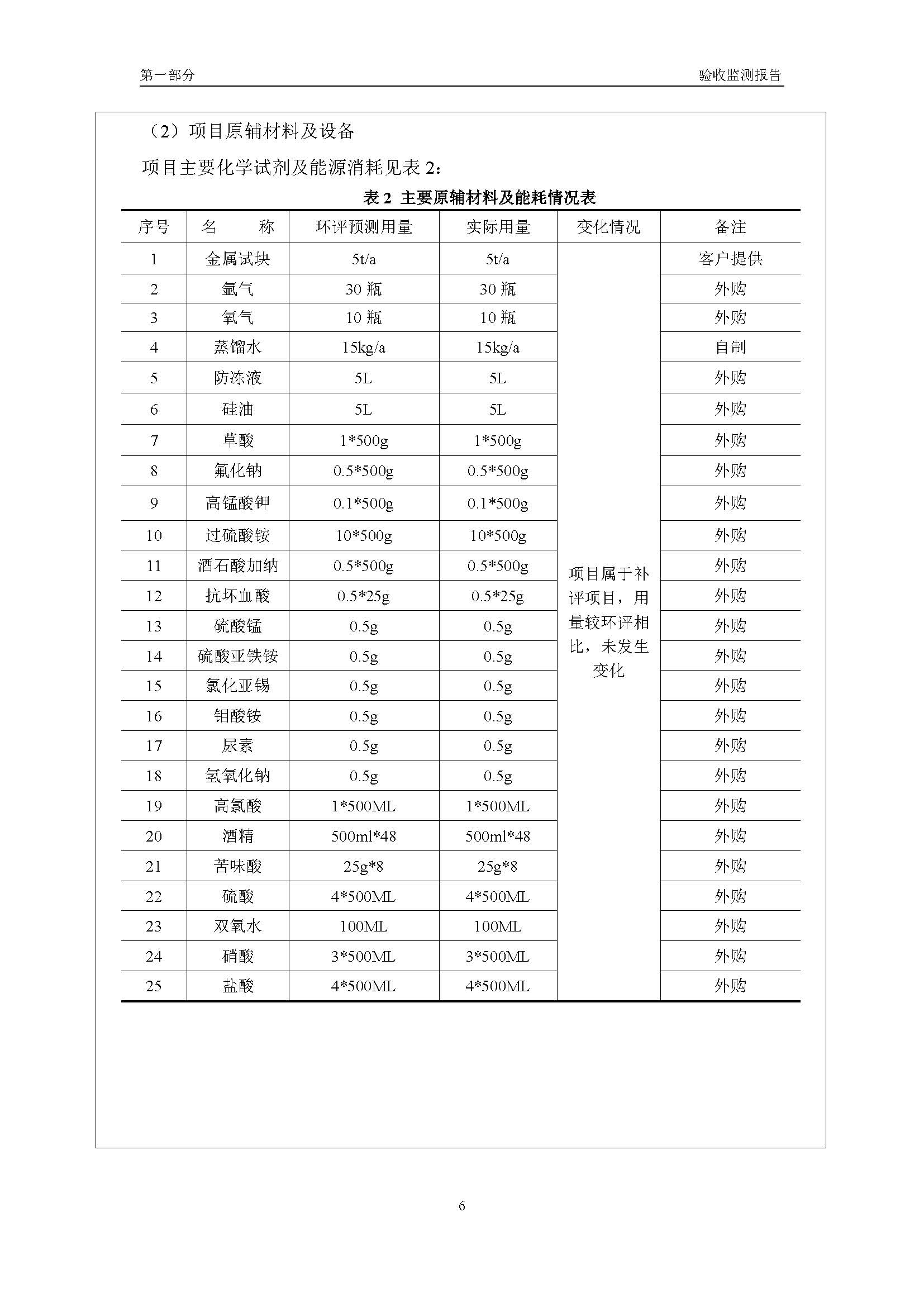 漢正檢測(cè)環(huán)評(píng)驗(yàn)收?qǐng)?bào)告 2018.05.31_頁面_08.jpg