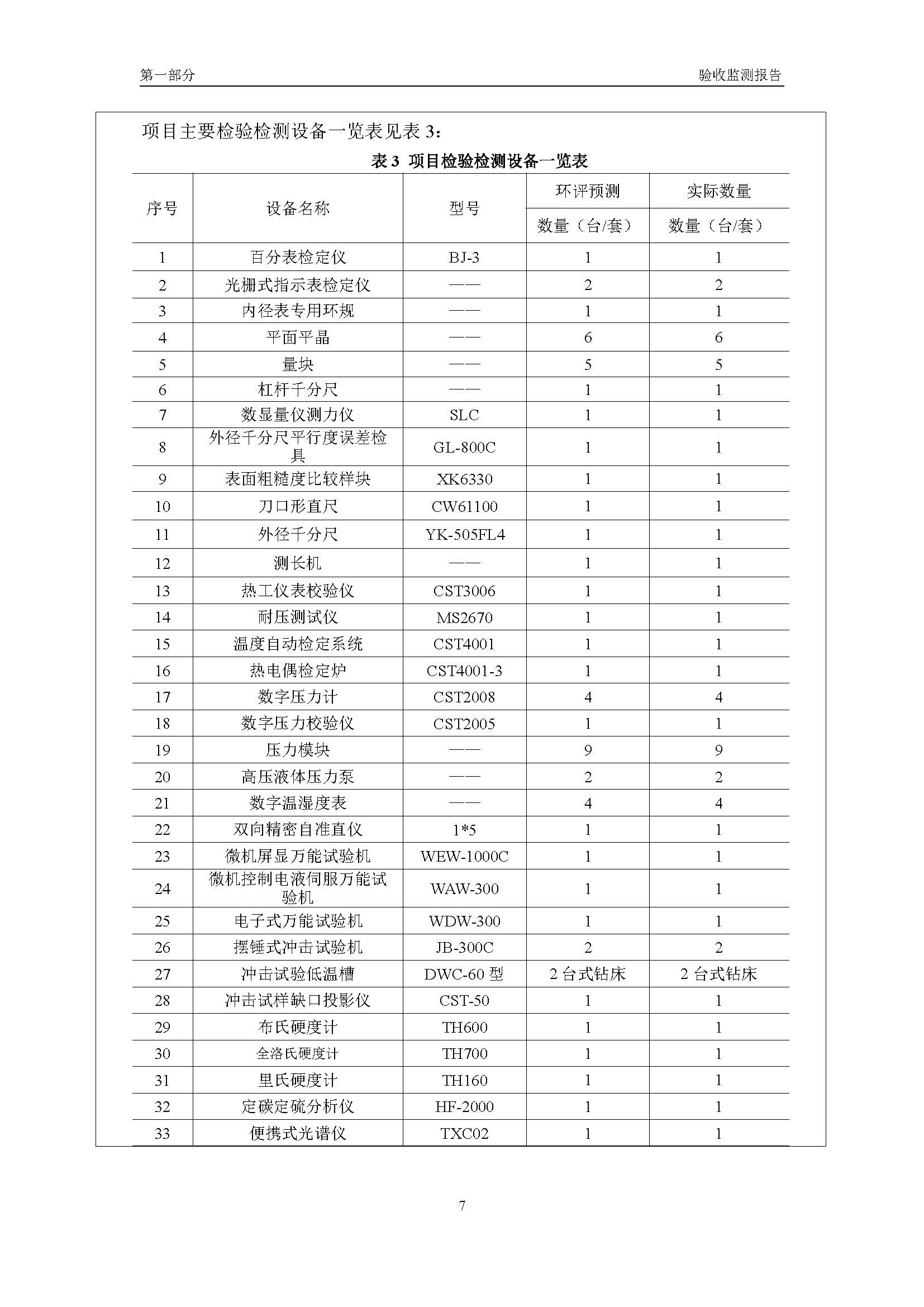 漢正檢測(cè)環(huán)評(píng)驗(yàn)收?qǐng)?bào)告 2018.05.31_頁面_09.jpg