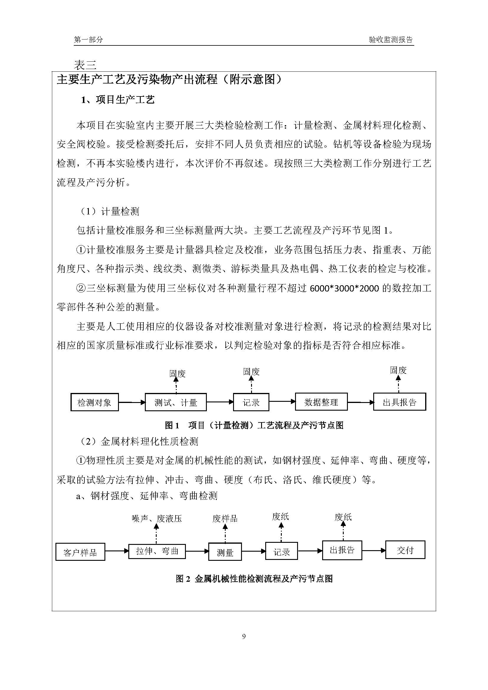 漢正檢測(cè)環(huán)評(píng)驗(yàn)收?qǐng)?bào)告 2018.05.31_頁面_11.jpg