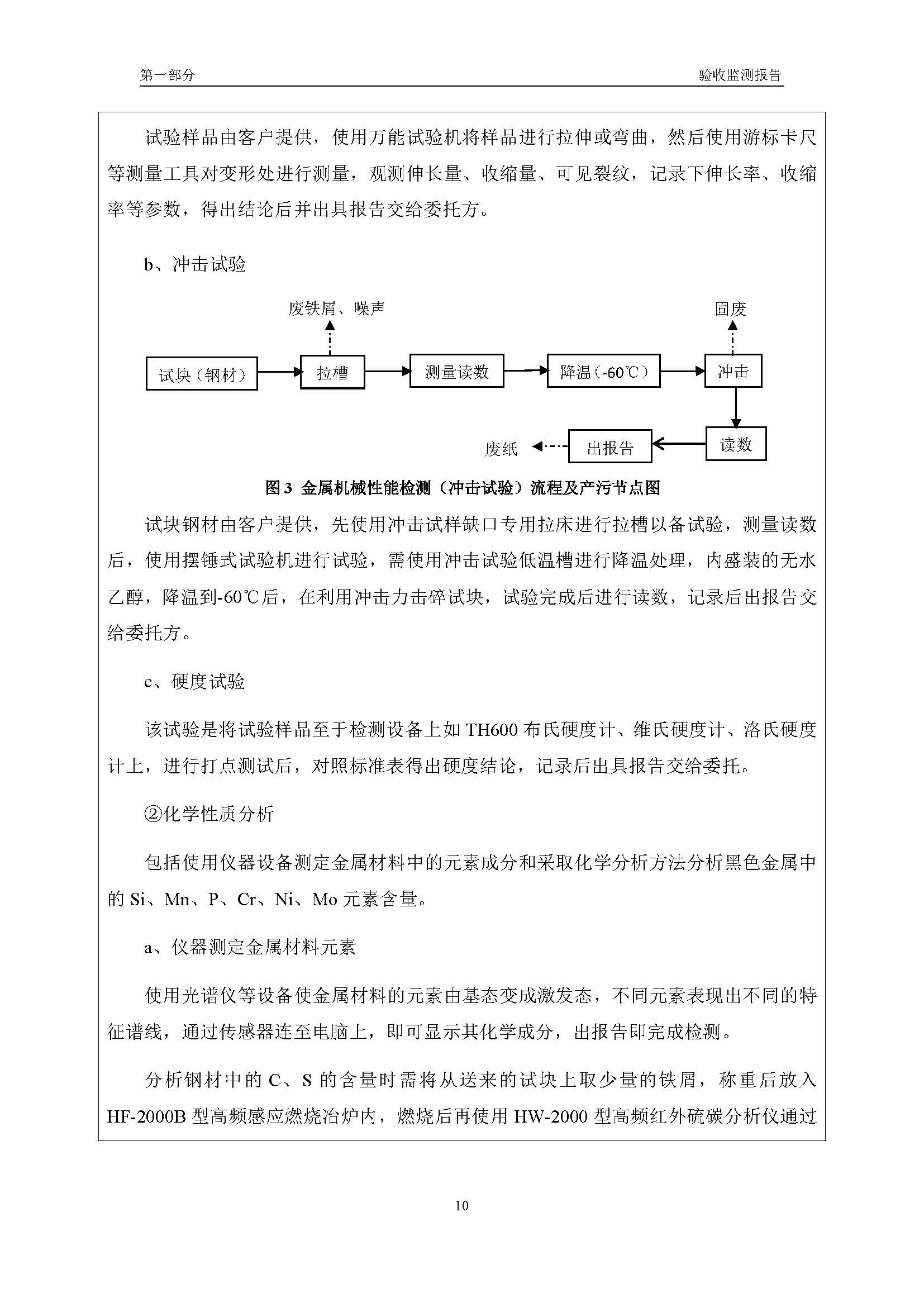 漢正檢測(cè)環(huán)評(píng)驗(yàn)收?qǐng)?bào)告 2018.05.31_頁面_12.jpg