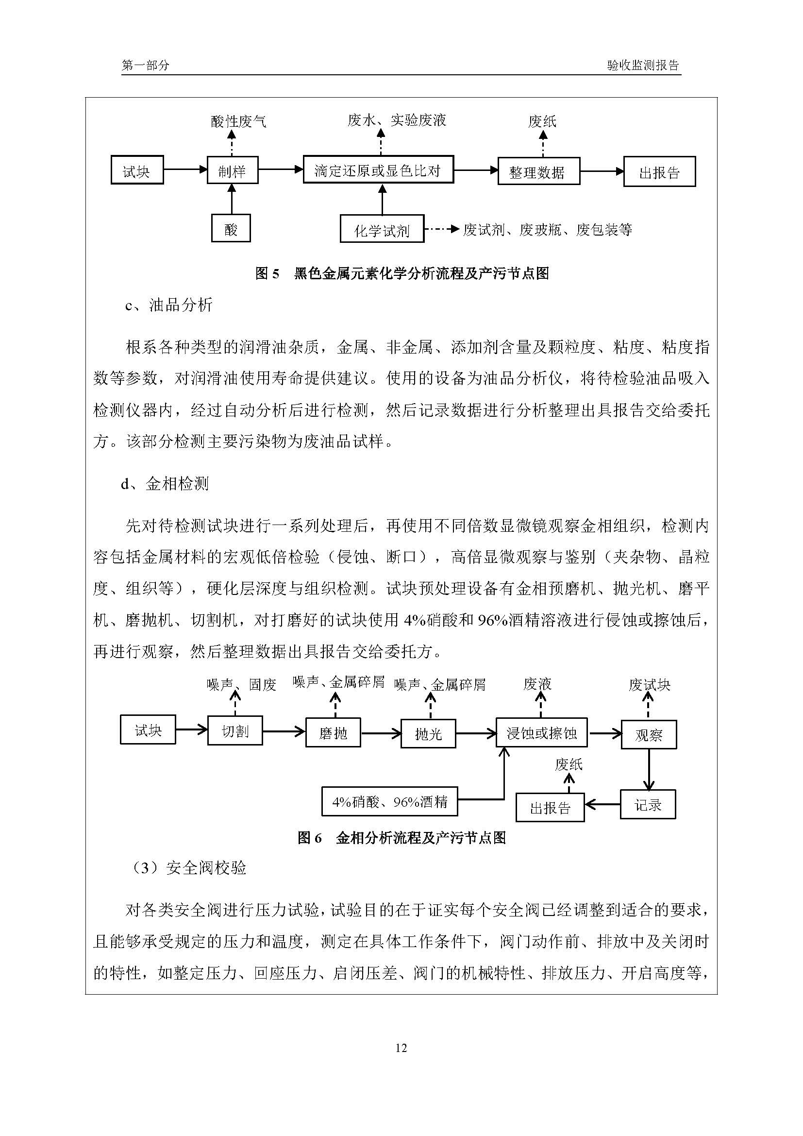 漢正檢測(cè)環(huán)評(píng)驗(yàn)收?qǐng)?bào)告 2018.05.31_頁面_14.jpg