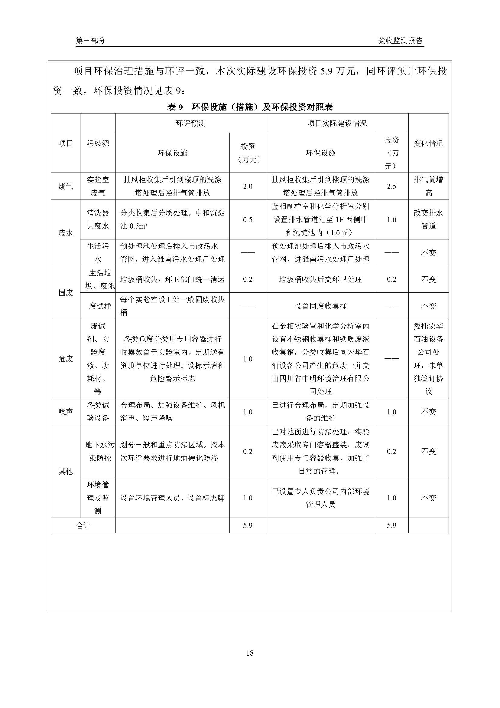 漢正檢測(cè)環(huán)評(píng)驗(yàn)收?qǐng)?bào)告 2018.05.31_頁面_20.jpg