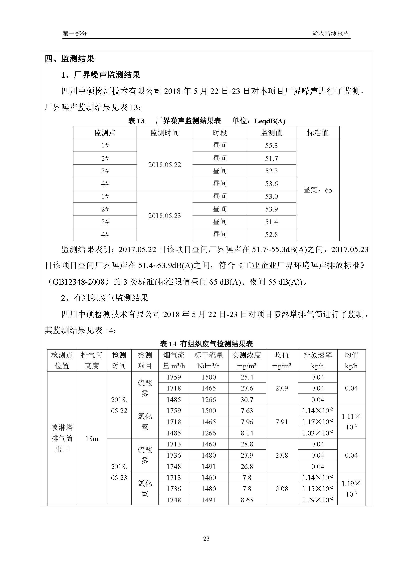 漢正檢測(cè)環(huán)評(píng)驗(yàn)收?qǐng)?bào)告 2018.05.31_頁面_25.jpg